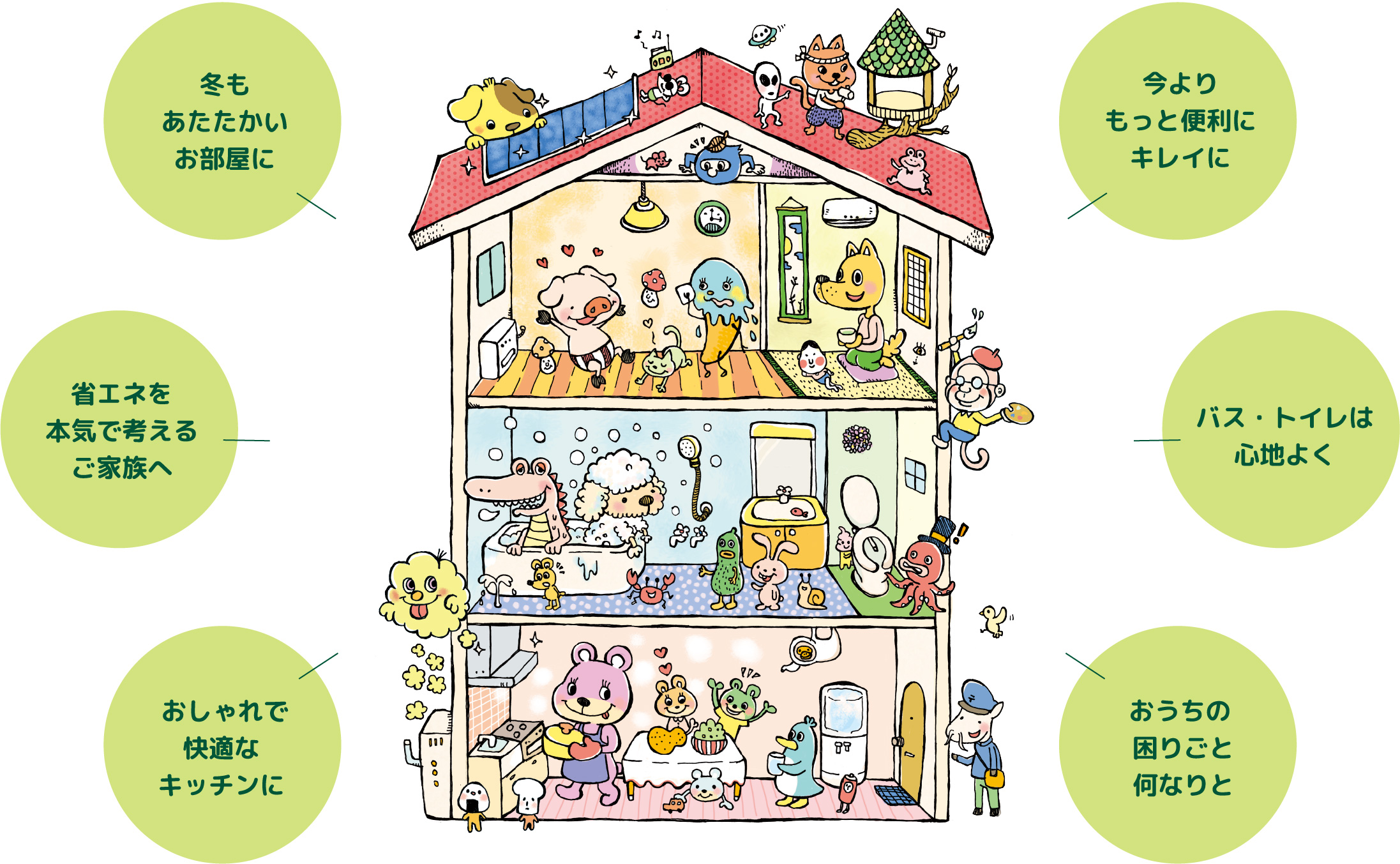 冬もあたたかいお部屋に 省エネを本気で考えるご家族へ おしゃれで快適なキッチンに 今よりもっと便利にキレイに バス・トイレは心地よく おうちの困りごと何なりと