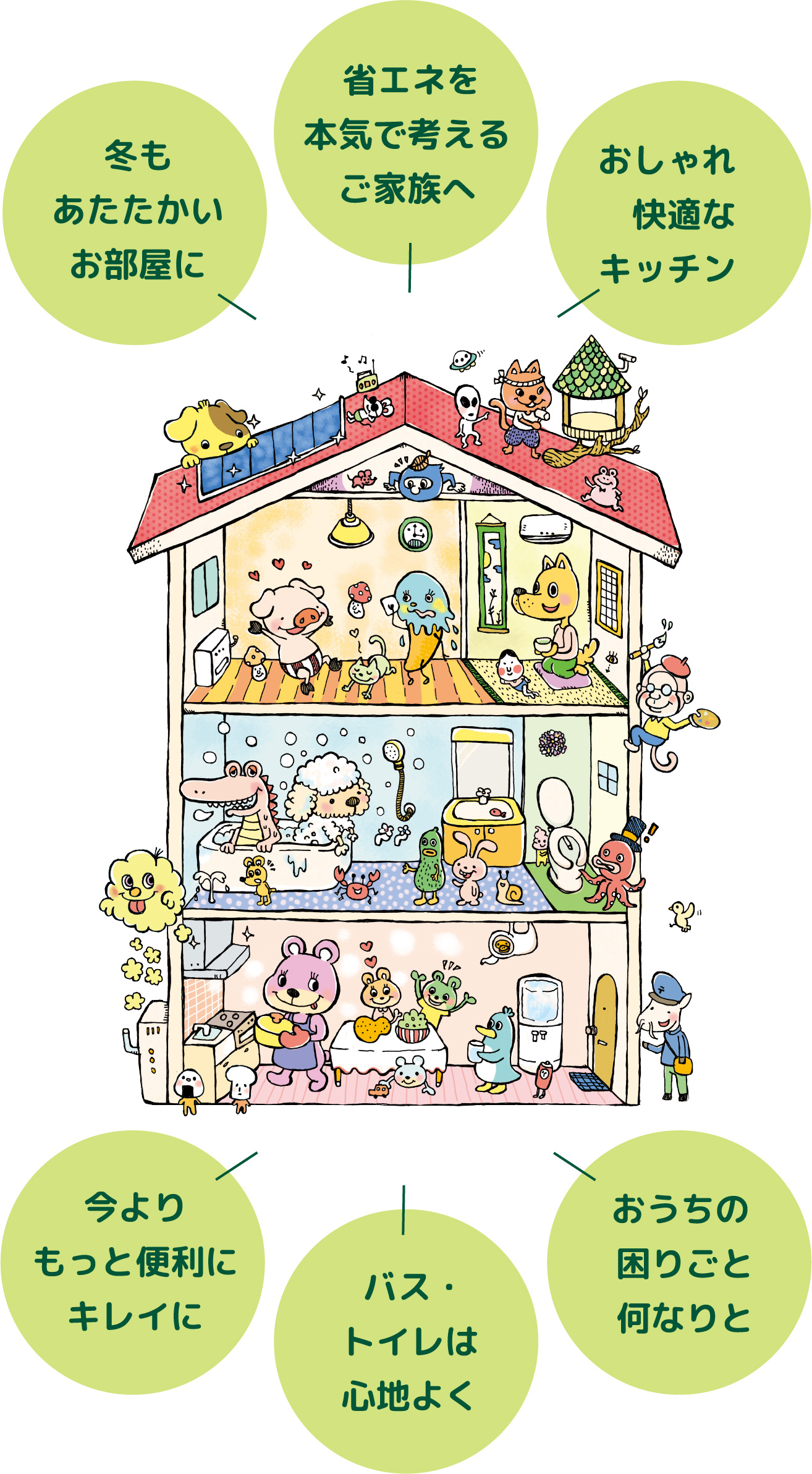 冬もあたたかいお部屋に 省エネを本気で考えるご家族へ おしゃれで快適なキッチンに 今よりもっと便利にキレイに バス・トイレは心地よく おうちの困りごと何なりと